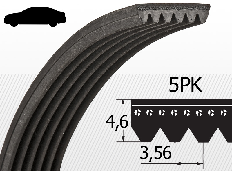 Profil 5PK (automobilový priemysel)