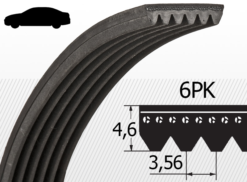 Profil 6PK (automobilový priemysel)