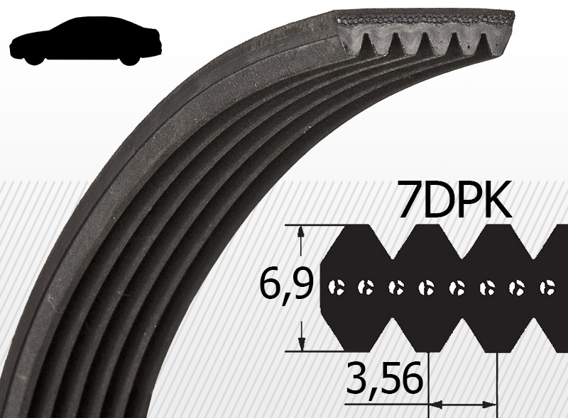 Profil 7DPK (automobilový priemysel)